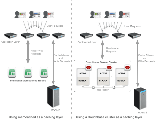 memcached-campaign-v15-1