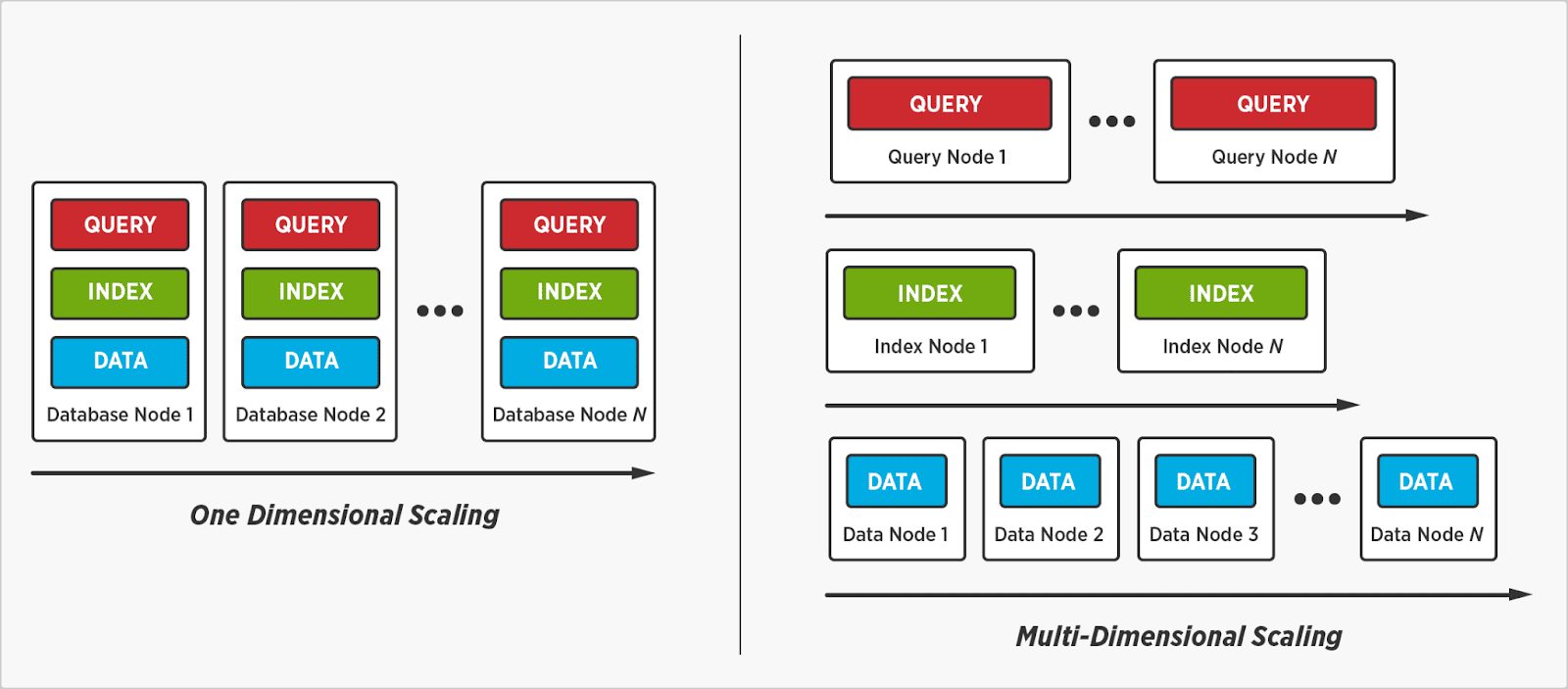 multi-dimensional scaling